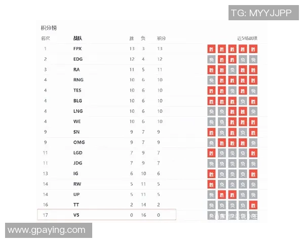独家深度解析V5战队成员个人能力全面对比与发展潜力分析